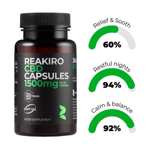 Reakiro Softgel Capsules - 1500mg CBD - 30 count - 50mg Per Capsule - THWC Ltd