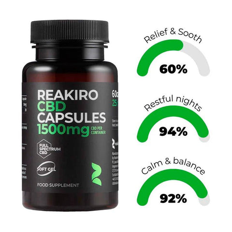 Reakiro Softgel Capsules - 1500mg CBD - 60 count - 25mg Per Capsule - THWC Ltd