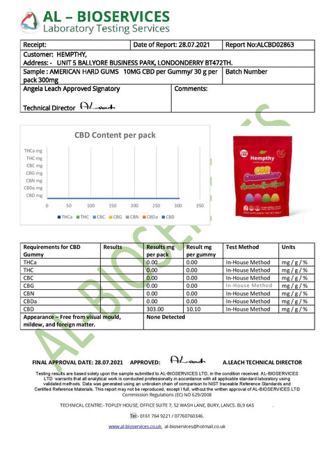 Hempthy 300mg CBD Gummies 30 Ct Pouch - The Hemp Wellness Centre