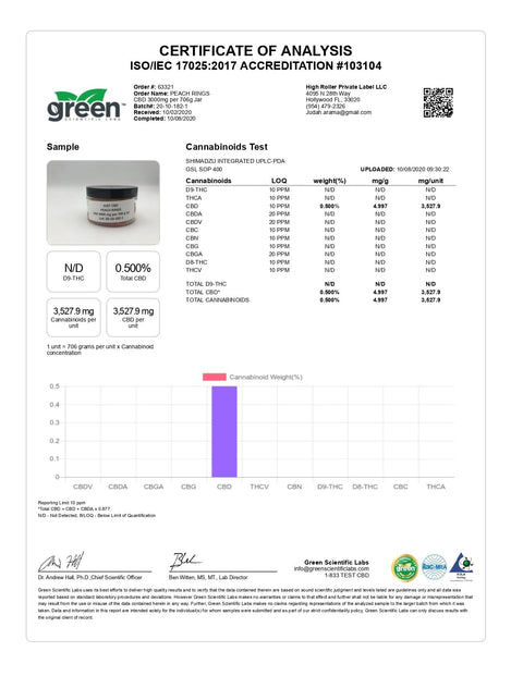 Just CBD 3000mg Gummies - 600g - The Hemp Wellness Centre