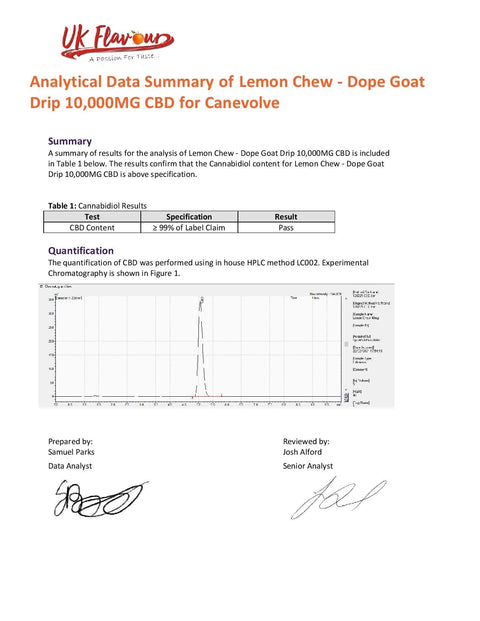 Dope Goat Drip 10,000mg CBD Vaping Liquid 250ml (70PG/30VG) - The Hemp Wellness Centre